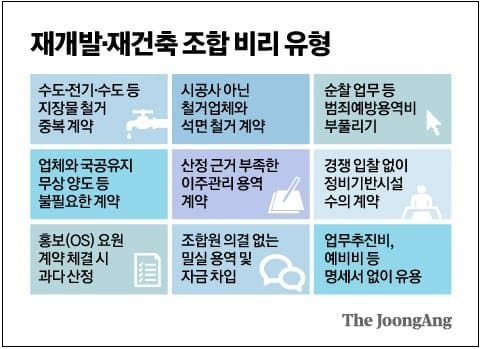 [재건축 비리] 