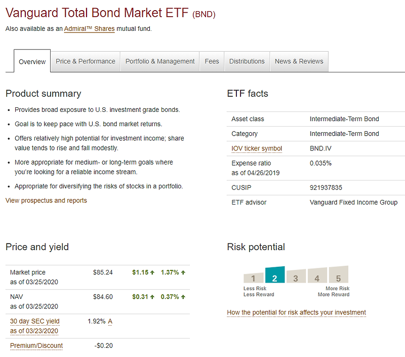 미국 월배당 종합채권 ETF BND - 재무증권, 회사채, 주택저당채권 등
