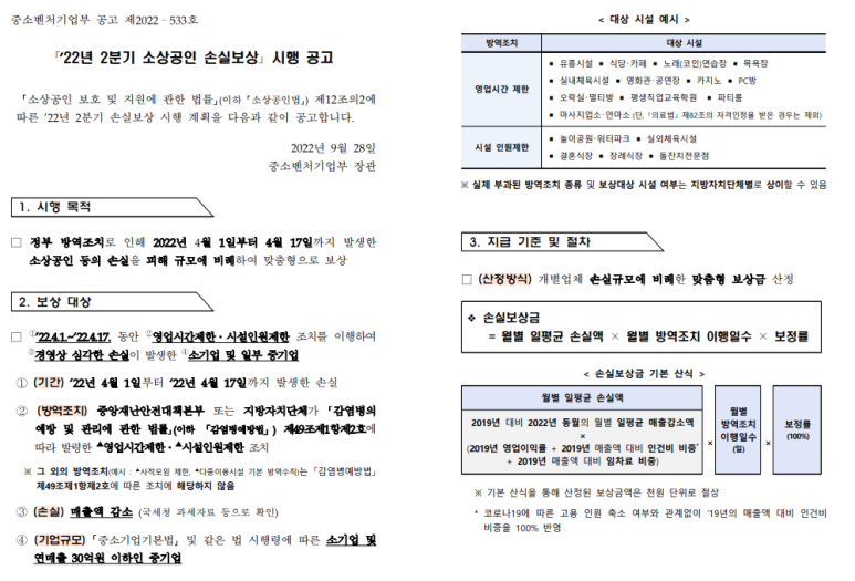 2022년 2분기 소상공인 손실보상 시행 공고