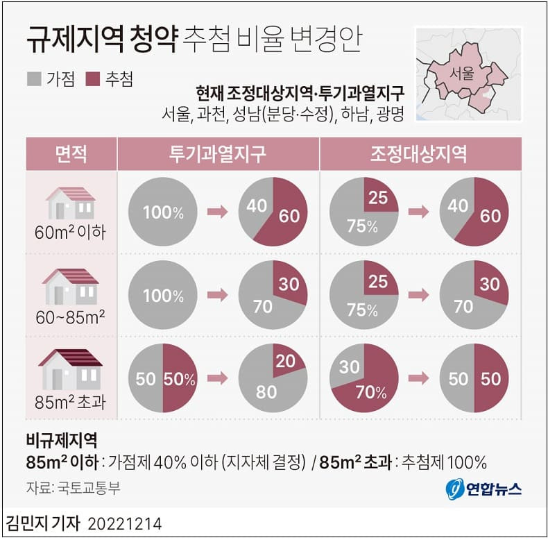 서울 등 규제지역 85 이하 민간 아파트 분양 최대 60% 추첨제로 공급