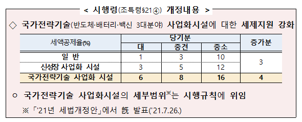 21년 세법개정 후속 시행규칙 개정안_기획재정부