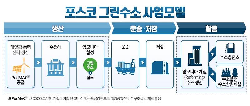 포스코건설, 수소사업 전문가 등 경력직 모집 ㅣ 한화·네이버·GS건설 등 채용 소식