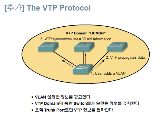 LAN Switching - VTP (VLAN Trunking Protocol)