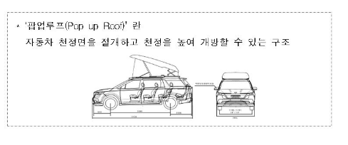 [국민권익위원회] 국민권익위, 자동차 개방형 지붕(팝업 루프)과 취침시설의 판단기준 명확해진다