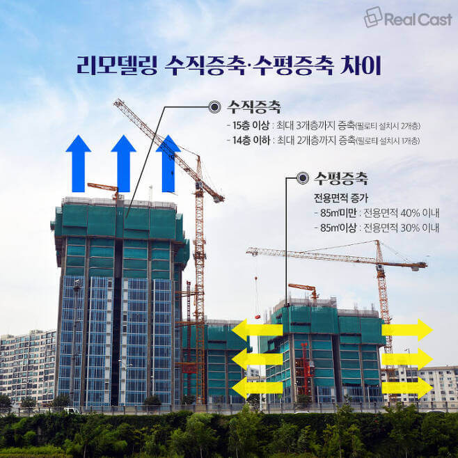 아파트 리모델링 최대 장애 '수직증축 규제' 일부 완화...활성화될까