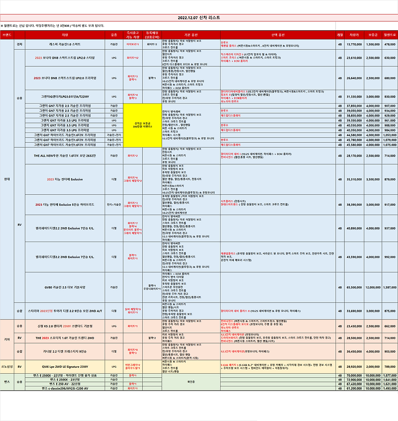 (즉출)신차 차량 리스트 _2022.12.07 기준_렌탈셀러카