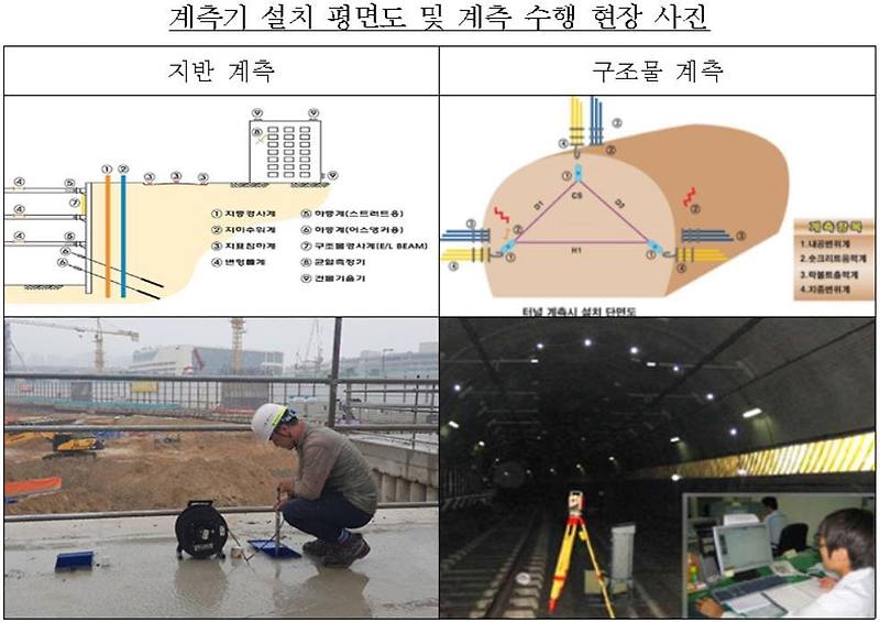 공정위, 36개 계측관리용역 사업자의 입찰담합 제재