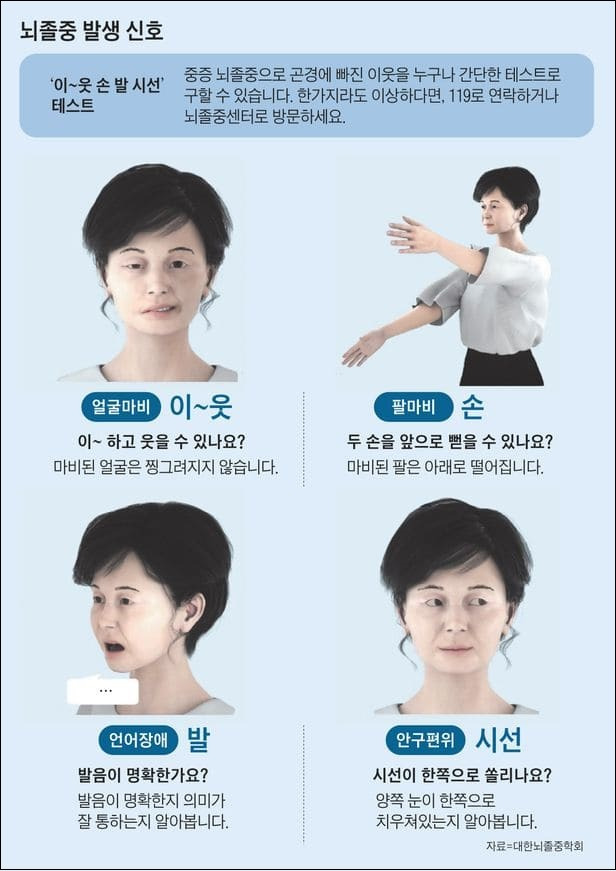 소리 없는 죽음 ‘뇌졸중’...조기 발견 증상 ㅣ  오메가3 섭취할 때 주의해야 할 점