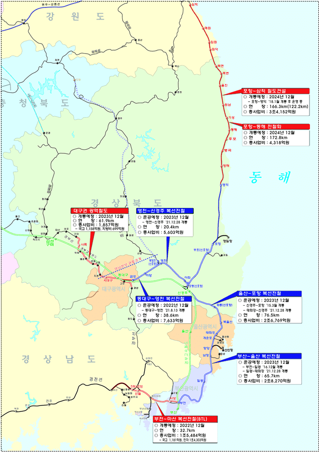 철도공단, 영남권 9개 철도건설 사업에 8,060억원 사업비 투입