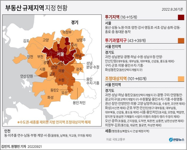 지방 전체 부동산 규제 대부분 풀린다...세종시는 제외