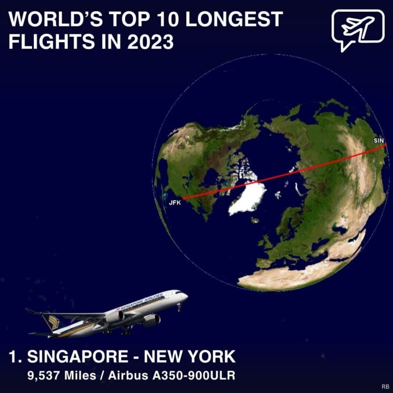 세계 최장 논스톱 항공 노선 톱10 VIDEO: The 10 Longest Non-Stop Flights in the World
