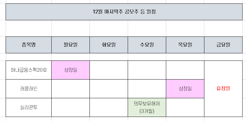 올해 마지막 공모주 청약 일정