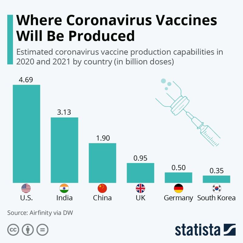 코로나 백신, 국내 생산의 중요성
