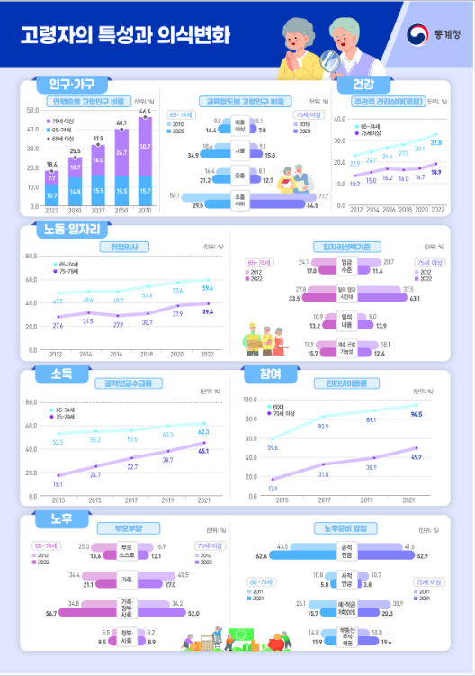 고령자 특별기획 보도