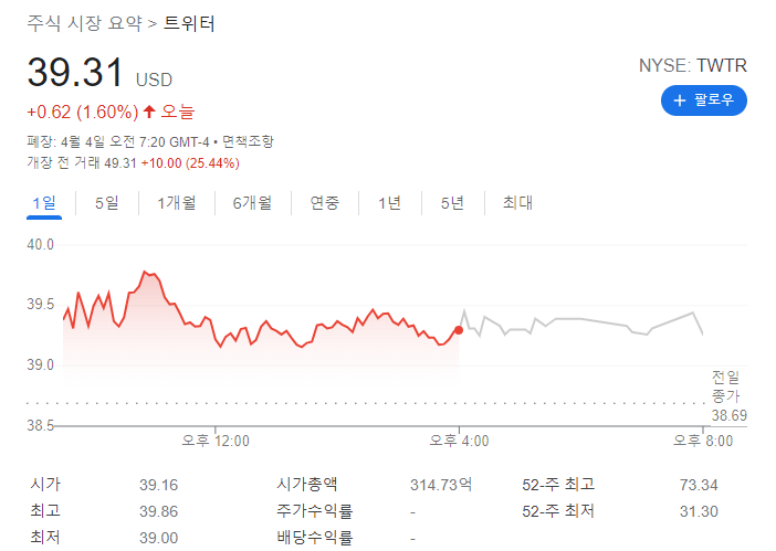 일론머스크 트위터 대주주 공시 분석 [SEC]