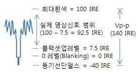 영상레벨/영상신호 관련용어모음