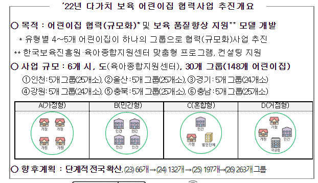 다가치 보육, 소규모 어린이집 상생을 위한 새로운 시작을 알리다.