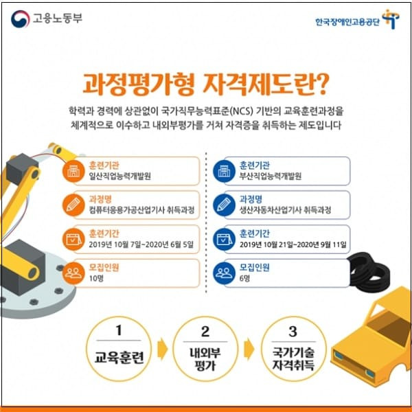 고용부, 국가기술자격 취득 교육.훈련 과정 1,530개 공고