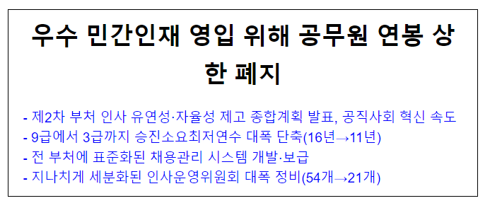 우수 민간인재 영입 위해 공무원 연봉 상한 폐지