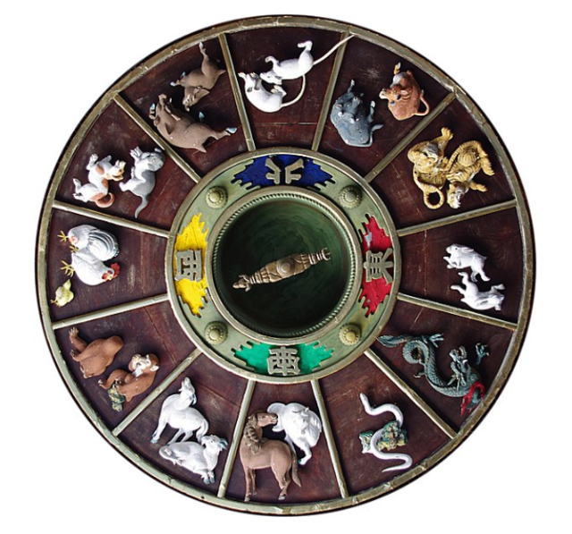12지신 십이지신 순서 상식 확인