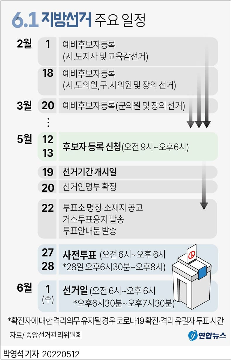 6·1 지방선거, 13일까지 후보자 등록...본격 선거운동 돌입