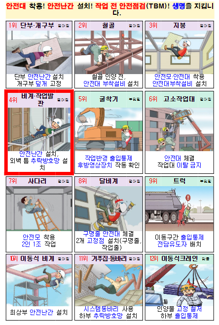 산업안전감독관 교육과정, 체험·실습형 80% 이상으로 대폭 확대