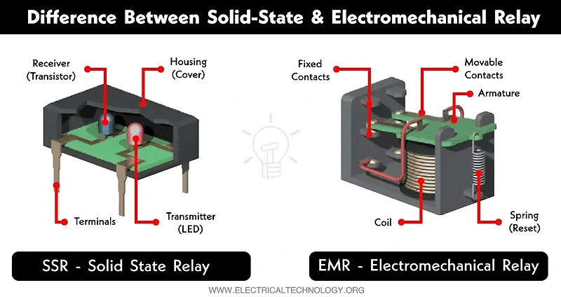 무접점 계전기(SSR), 전기기계계전기(EMR)의 차이점