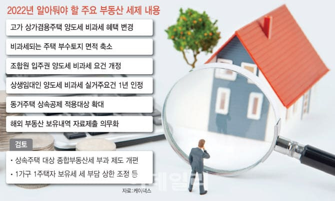 22년 바뀌는 부동산 세제 ㅣ  상가주택 내년에 팔면 상가면적은 과세