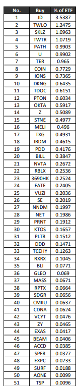 [미국 ETF] ARK 포트폴리오_5월 둘째주(2nd week of May)