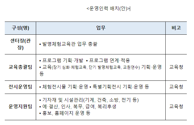 발명의 꿈과 재능이 자라나는 곳!