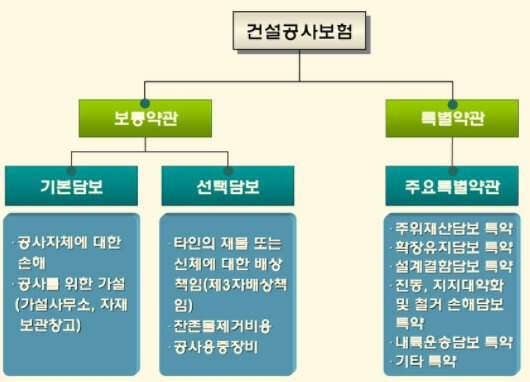 이런 어쩌나...광주 붕괴건물 공사보험 미가입...의무 사항 아냐