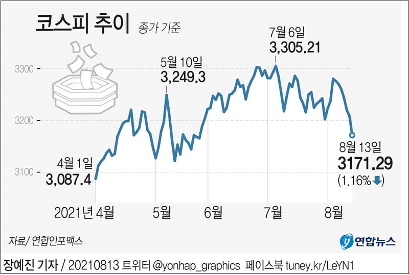 반드시 환율 보고 주식 거래하세요!(중장기)