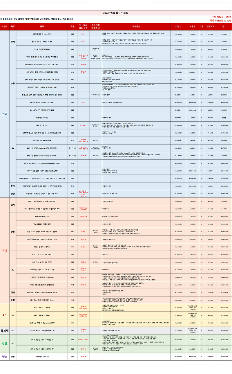 (즉출)신차 차량 리스트 _2022.10.26 기준_렌탈셀러카