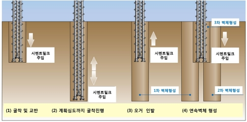 KOSHA GUIDE-건설안전지침-흙막이공사