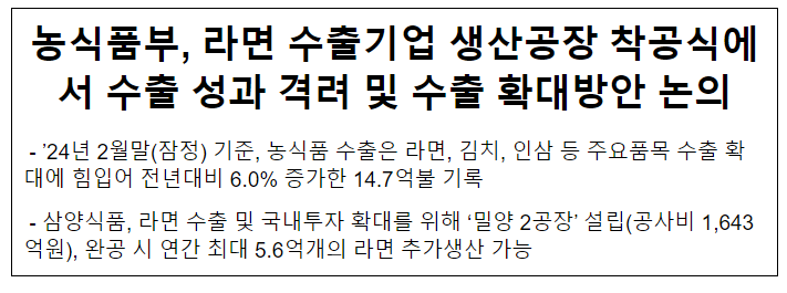 농식품부, 라면 수출기업 생산공장 착공식에서 수출 성과 격려 및 수출 확대방안 논의