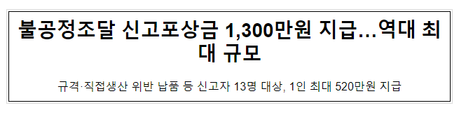 불공정조달 신고포상금 1,300만원 지급… 역대 최대 규모