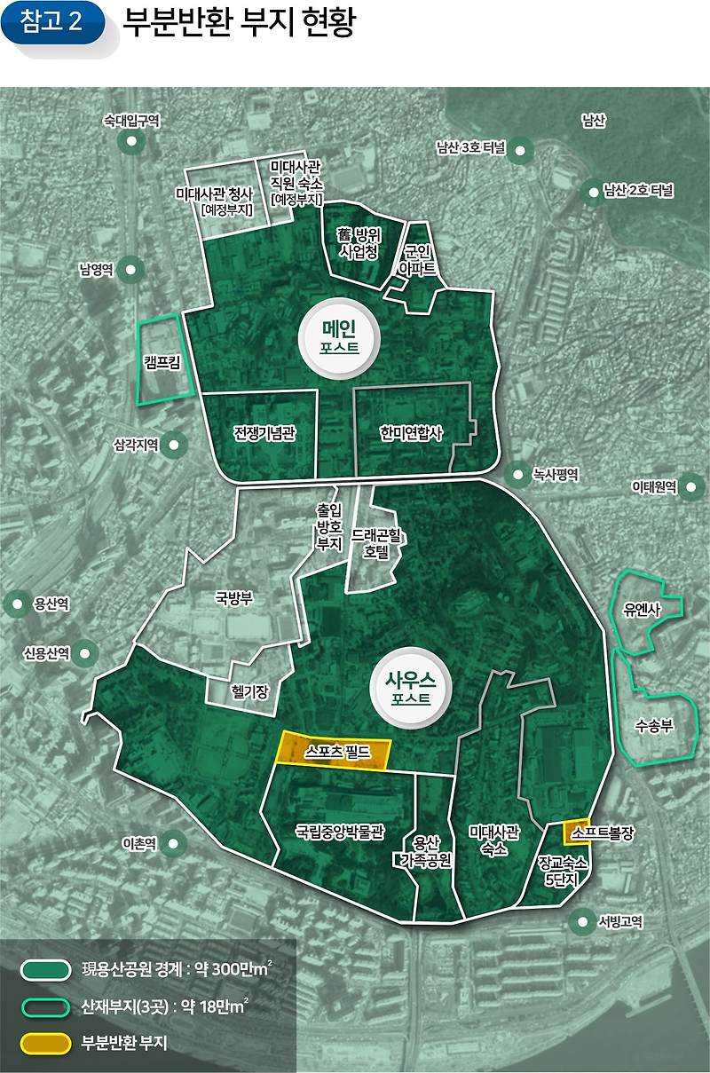 용산 미군기지 공원조성 전 국민 개방 부지 조성공사 착수 [국토교통부]