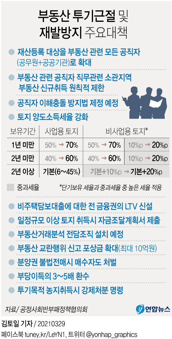 '부동산 투기근절 및 재발방지대책' 발표 [국토교통부]