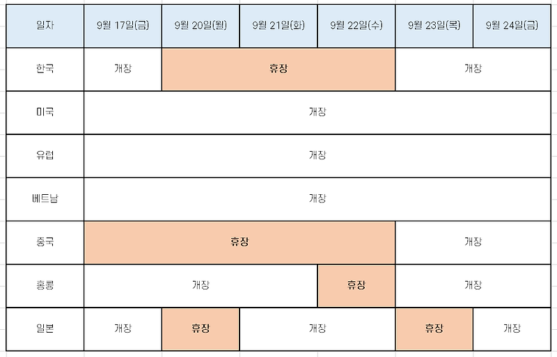 추석 연휴 해외주식 시장 일정 [미국, 중국 등]