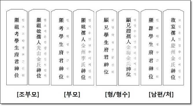 추석 지방쓰는법 및 설날 명절, 제사 지방 양식