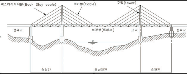 사장교 건설 생생한 영상 VIDEO: Amazing! Cable Stayed Bridge Construction