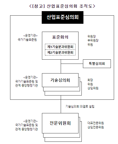 자율주행·디지털 트윈·스마트팜 등 디지털 전환 표준 중점 개발
