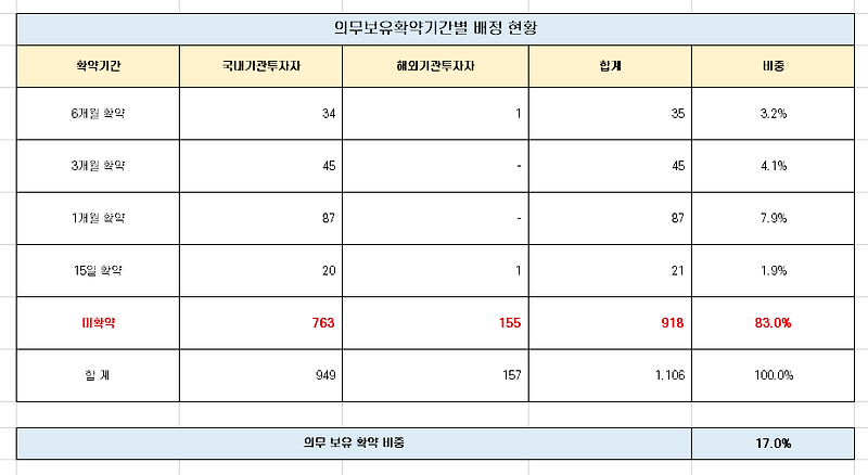 미래에셋글로벌리츠 수요 예측 경쟁률 분석 [11월 22일 청약]