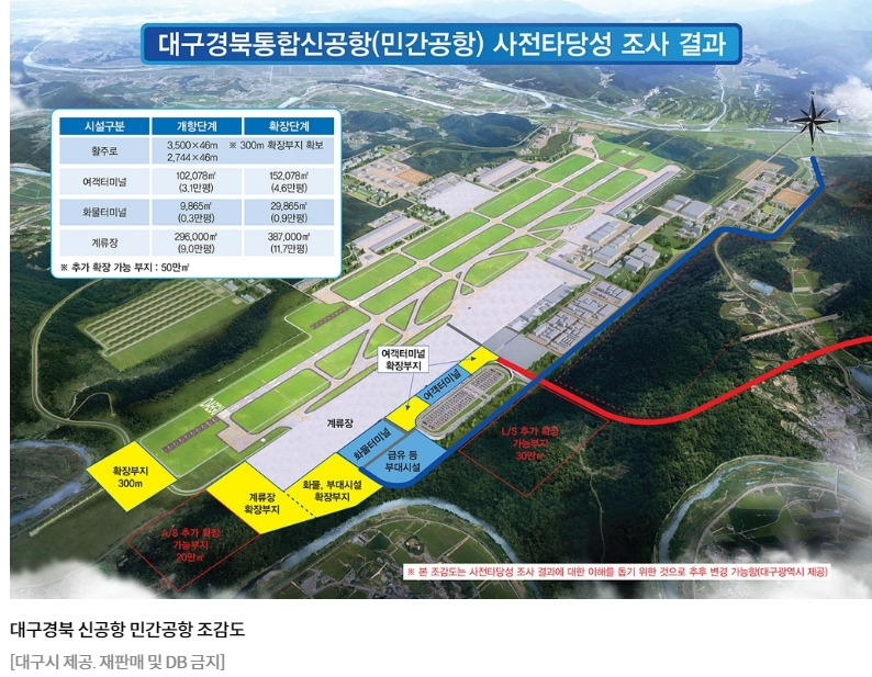 '대구경북신공항 민간공항' 수요, 시설 규모 밑그림 나왔다...사업비 총 2조6천억 원