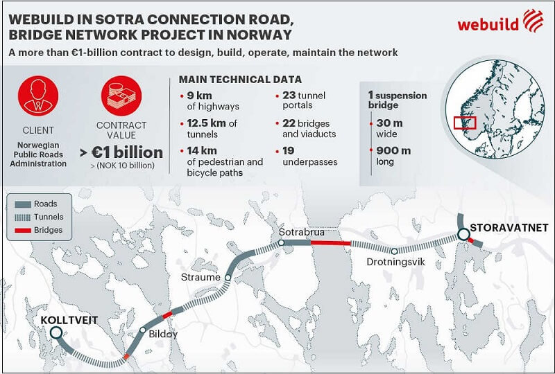 SK에코플랜트, 노르웨이 최초 최대 PPP '555번 소트라 고속국도 사업' 우선협상대상자 선정 Webuild Part of Team Chosen to Build Sorta Project in Norway