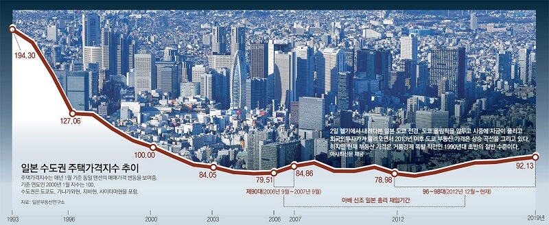 금리 급등에 붕괴한 ‘일본 부동산 버블’....한국도 따라간다ㅣ 금리 1%대 중국 