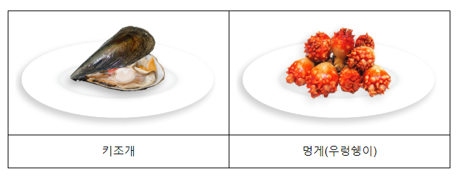 4월의 수산물, 어촌여행지, 해양생물, 등대, 무인도서 선정