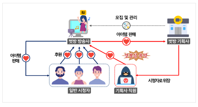 시청자 속여 돈 번 ‘벗방’ 기획사, 국세청이 찾아냈다