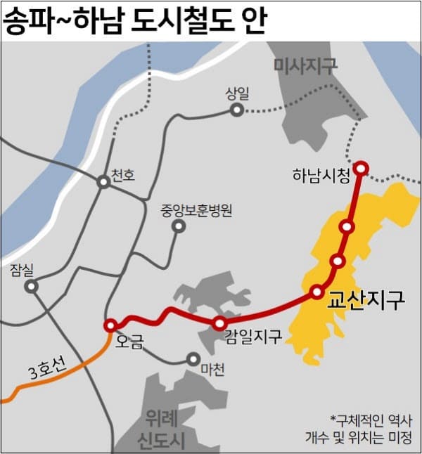 송파에서 하남 잇는  '송파하남선' 본격 추진