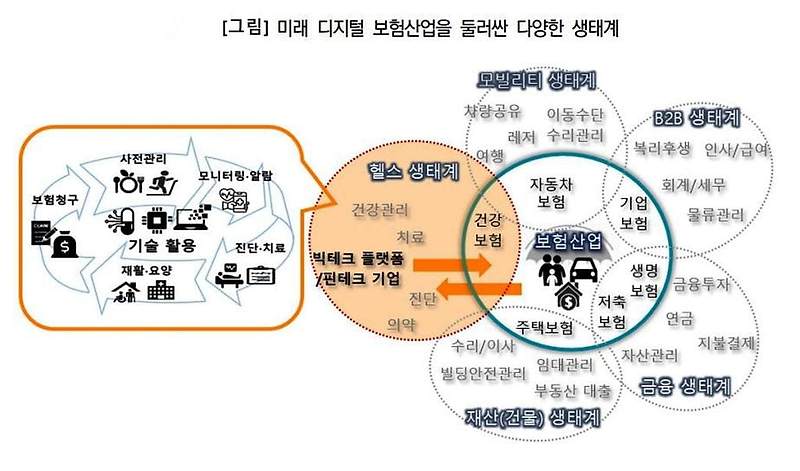 '플랫폼 기업의 보험업 진출과 건설전문공제기관의 대응 방향